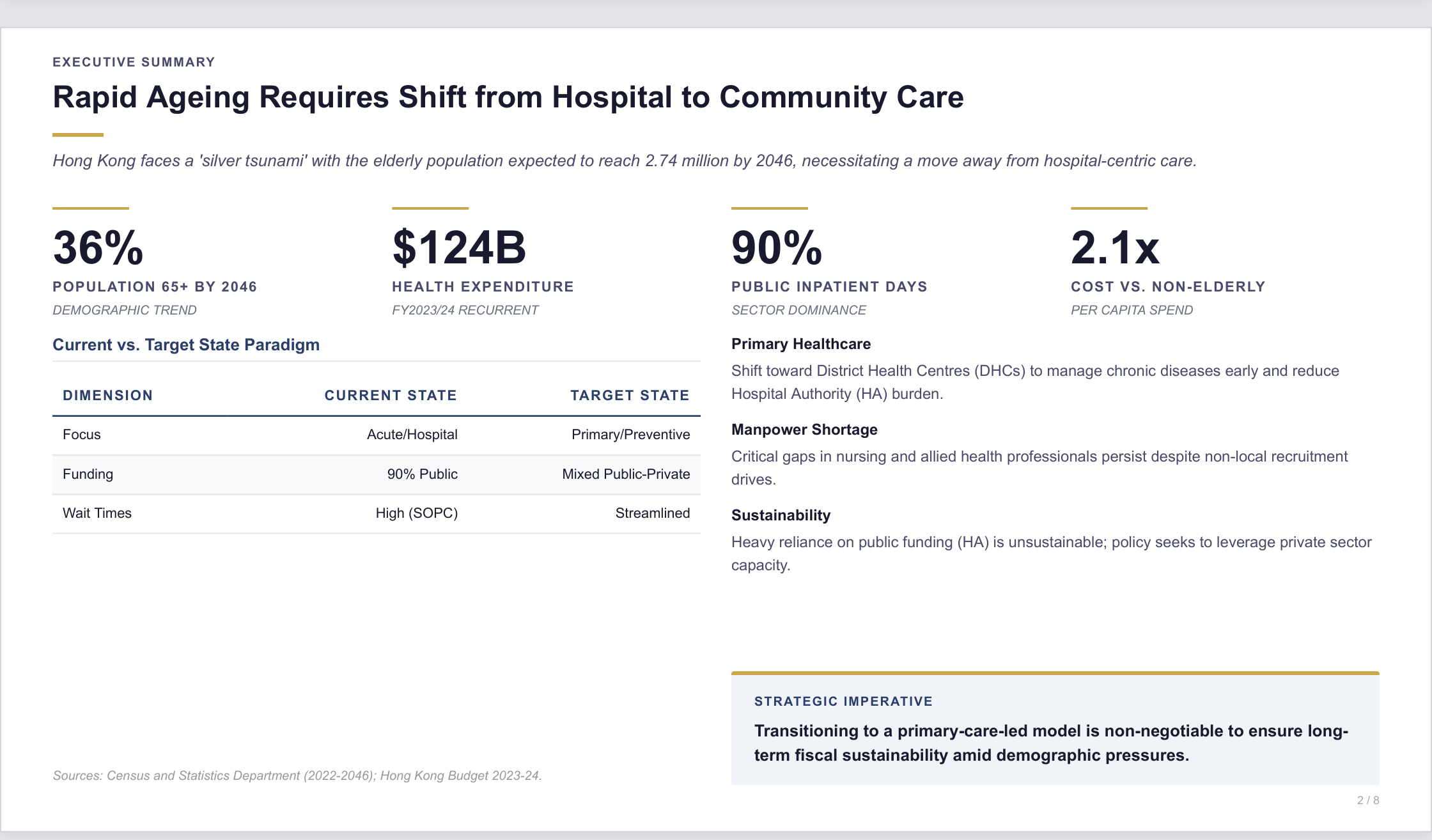 Generated deck page 2: executive summary on Hong Kong elderly healthcare policy.